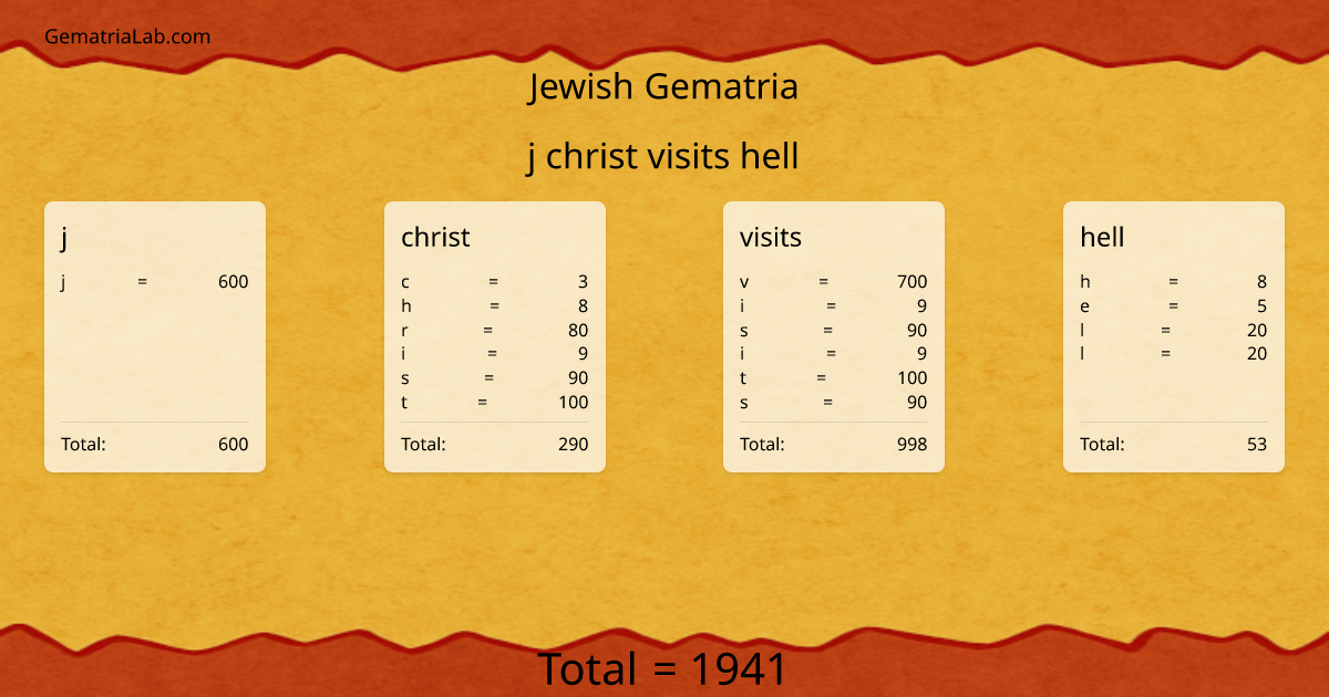 j christ visits hell in jewish Gematria